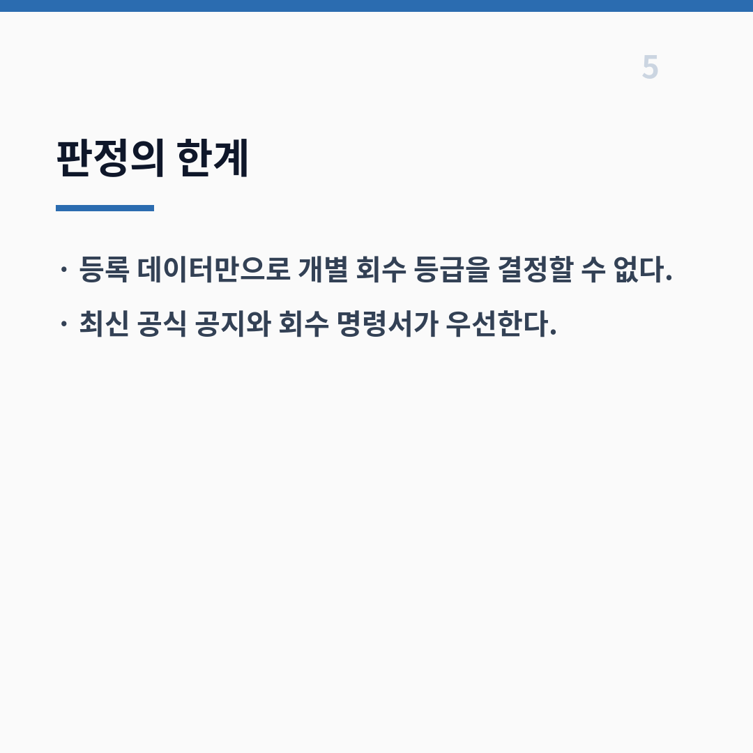 식품 회수 등급은 위해 수준과 위반 중대성에 따라 1·2·3등급으로 나뉜다 카드뉴스 6장